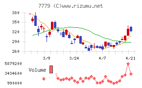 ＣＹＢＥＲＤＹＮＥ