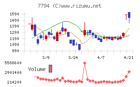 イーディーピー