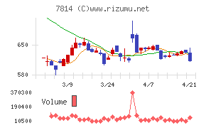日本創発グループ