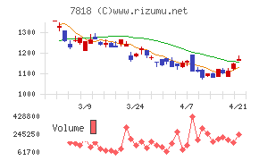 トランザクション