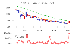 カワセコンピュータサプライ