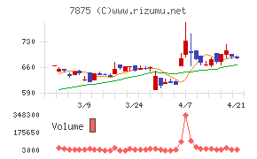 竹田ｉＰホールディングス