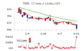 ヤマト　モビリティ　＆　Ｍｆｇ．
