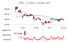 ＴＯＰＰＡＮホールディングス