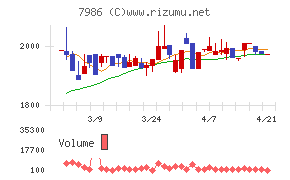 日本アイ・エス・ケイ