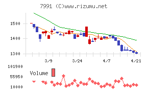マミヤ・オーピー