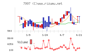 くろがね工作所