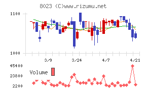 ＤＡＩＫＯ　ＸＴＥＣＨ