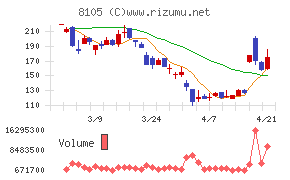 Ｂｉｔｃｏｉｎ　Ｊａｐａｎ
