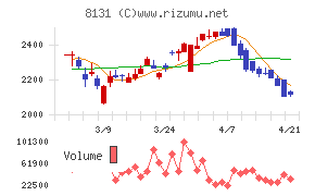ミツウロコグループホールディングス