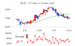 シナネンホールディングス