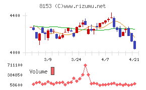 モスフードサービス