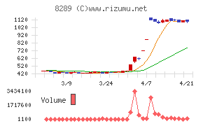 Ｏｌｙｍｐｉｃグループ