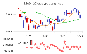 三井住友トラストグループ