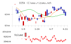 ふくおかフィナンシャルグループ