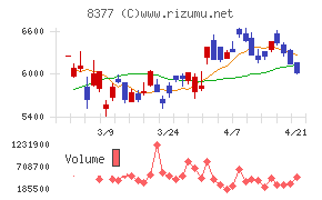 ほくほくフィナンシャルグループ
