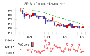日本アジア投資