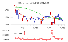 イオンフィナンシャルサービス
