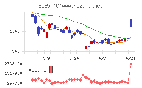 オリエントコーポレーション