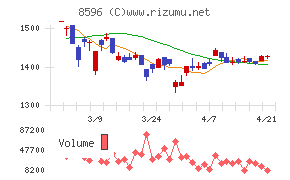九州リースサービス