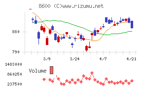トモニホールディングス