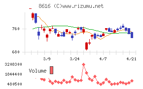 東海東京フィナンシャル・ホールディングス
