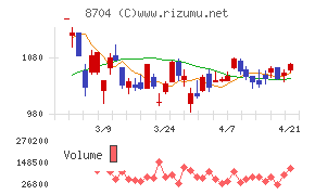 トレイダーズホールディングス