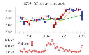 アイザワ証券グループ
