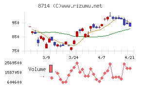 池田泉州ホールディングス