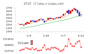 アニコム　ホールディングス