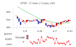 アドバンテッジリスクマネジメント