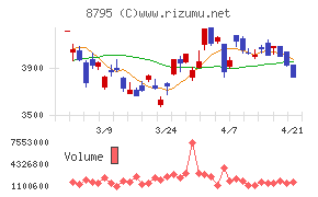 Ｔ＆Ｄホールディングス