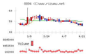 ＲＥＶＯＬＵＴＩＯＮ