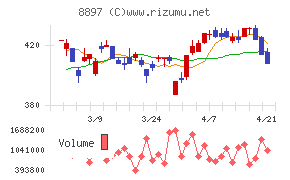 ＭＩＲＡＲＴＨホールディングス