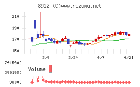 エリアクエスト