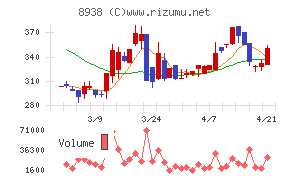 グローム・ホールディングス