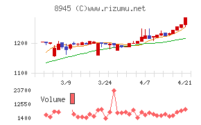 サンネクスタグループ