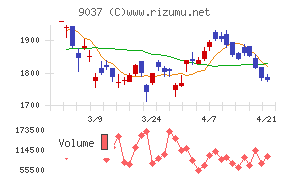 ハマキョウレックス