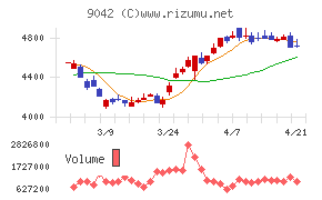 阪急阪神ホールディングス