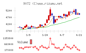 ニッコンホールディングス
