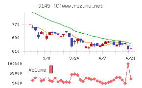 ビーイングホールディングス