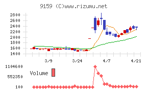 Ｗ　ＴＯＫＹＯ