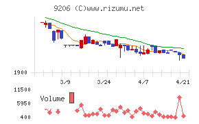 スターフライヤー