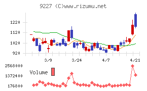 マイクロ波化学