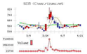 売れるネット広告社グループ