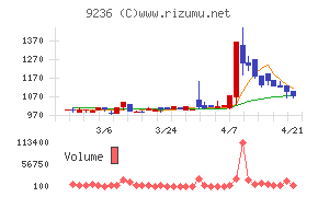 ジャパンＭ＆Ａソリューション