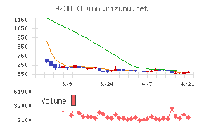 バリュークリエーション