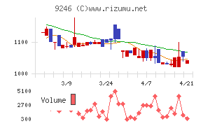 プロジェクトホールディングス