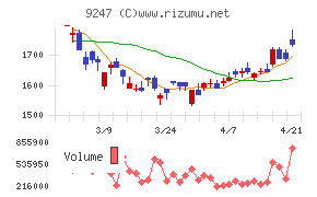 ＴＲＥホールディングス