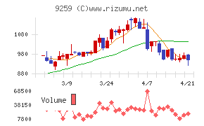 タカヨシホールディングス